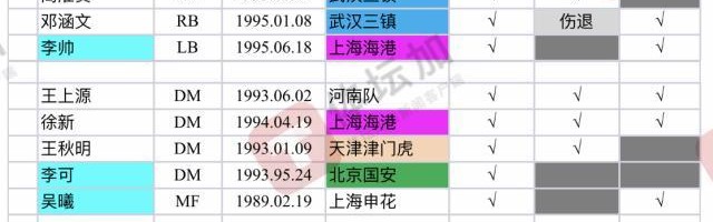 马德兴：国足新名单无新意 联赛板凳球员入选存疑