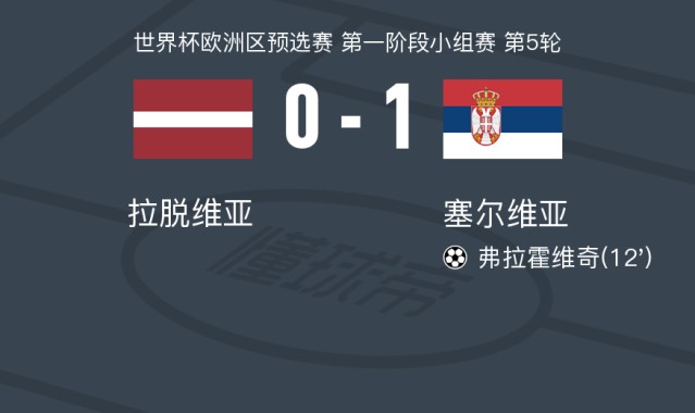 塞尔维亚1-0拉脱维亚，弗拉霍维奇一锤定音
